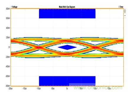 AZ1065-06F 5GbpsEye DiagramԽ