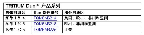 TRITIUM Duo™ Ʒϵ