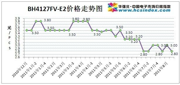 BH4127FV-E2۸ͼ