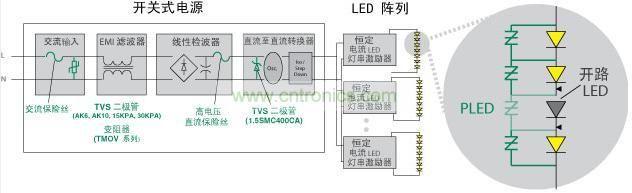 Littelfuse ʹ LED Ʒ߱߿ɿԡάԲӳʹ