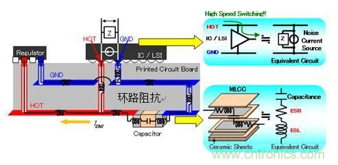 ͼ1: IC/LSIԴߺMLCC