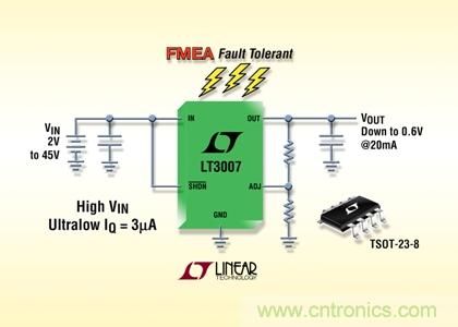 FMEA ݴ45V3µA IQ20mA VIN  VOUT Χ LDO