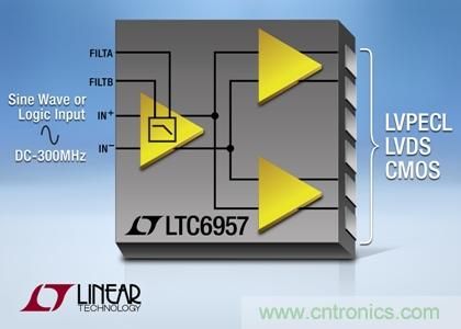  λܵ͵ DC  300MHz  / 