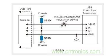 USB2.0 ͱ