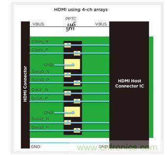 HDMI ͱ