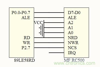 ͼ6 MF RC500 ӿʾͼ