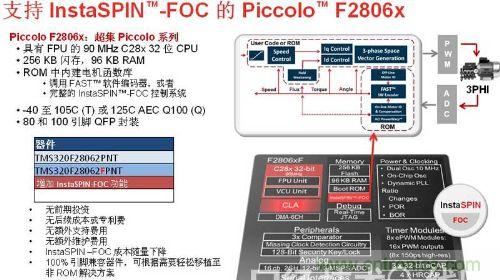 ͼ1Insta SPIN-FOCPiccolo F2806xоƬԼṹͼ