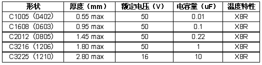 TDK X8RϵвƷȫ