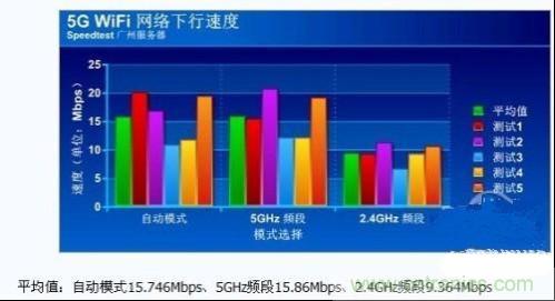 5G WiFiٶȲ1