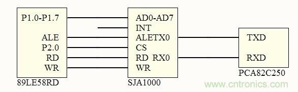 ͼ4 SJA1000 PCA82C250 ӿʾͼ