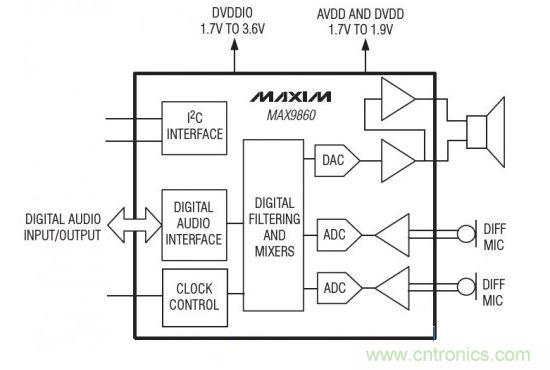 MAX9860ԭͼ