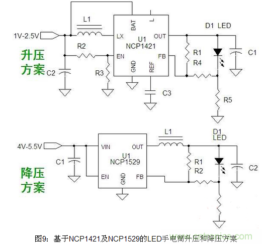 LED⣺ԲͬLEDӦ÷