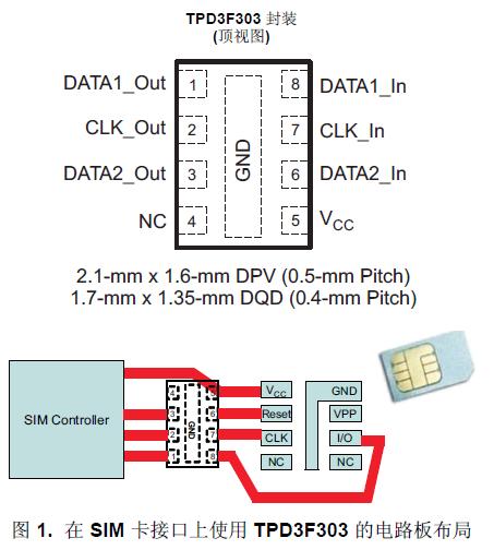 TPD3F303 һSIM ӿڵͨ EMI ˲