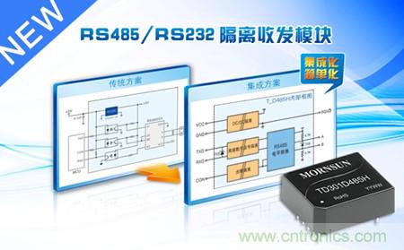 RS485/RS232շģ