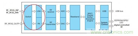 RT3370оƬWIFI