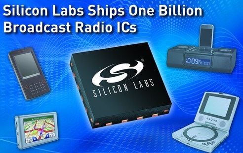 Silicon Labs㲥ICͻʮڿ