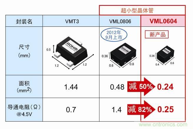 VMT3仯VML0604