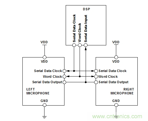 DSPI2S˷