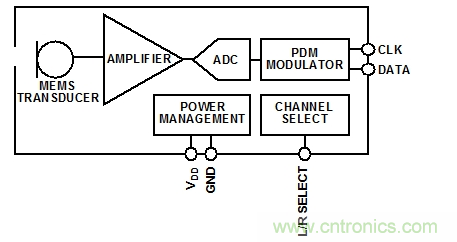 ͵PDM MEMS˷ͼ