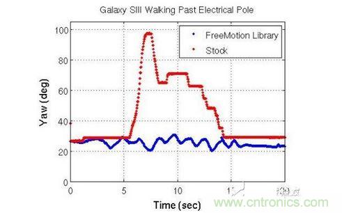 Galaxy SIII Walking Past Electrical PoleGalaxy SIII߸ʱĺƫ