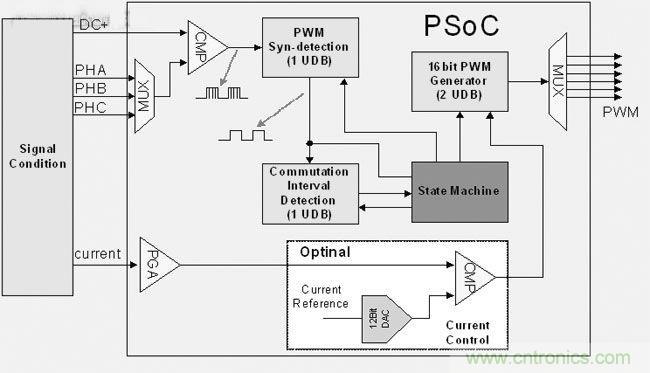 PSOC޴