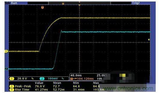 LED(80V/400mA) IT6874AʱԼ50ms