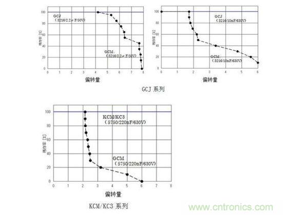 GCJKCM/KC3ϵе͵·ʵ