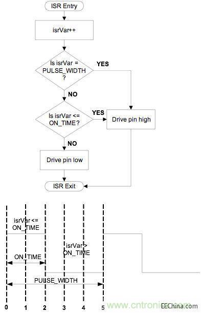 ̼PWM ISP߼