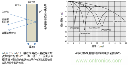 EA10ϵеĵ粨ԭ