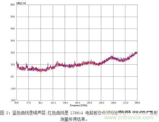 ʾڵ粨Һȡõģ12Vin3.3Vout/2A̶ƵΪ700kHz