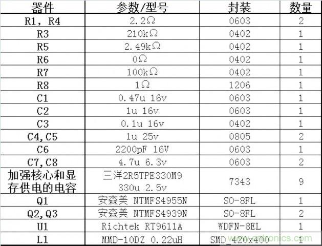 DIYGTX680ģ 4α5ࣿ