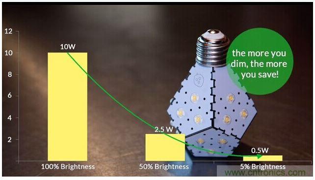 Nanoleaf Bloom LED