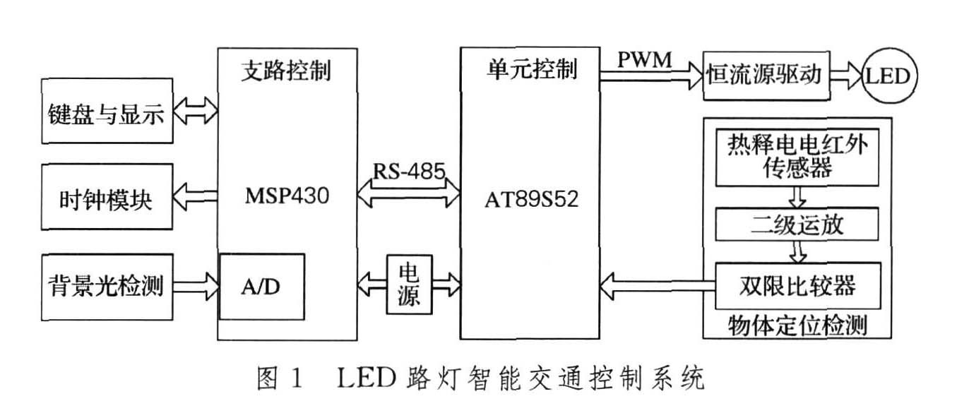 LED·ܽͨϵͳ