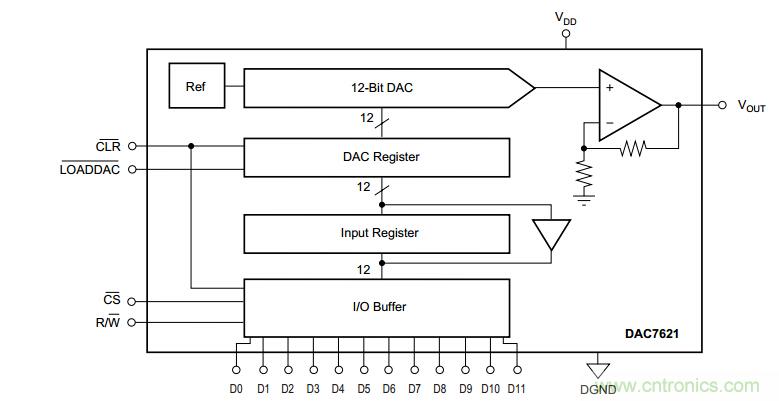 DAC902DAC7621DDSϵͳ