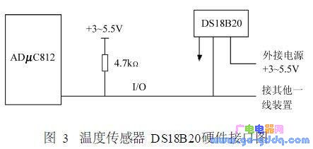 ¶ȴ DS18B20Ӳӿͼ