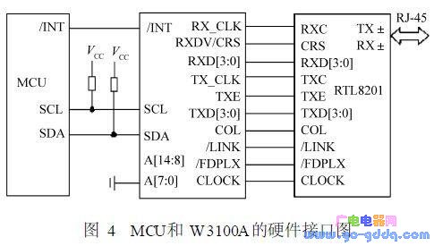 MCUW3100AӲӿͼ