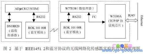 IEEE145L 2Э绯װýṹԭͼ