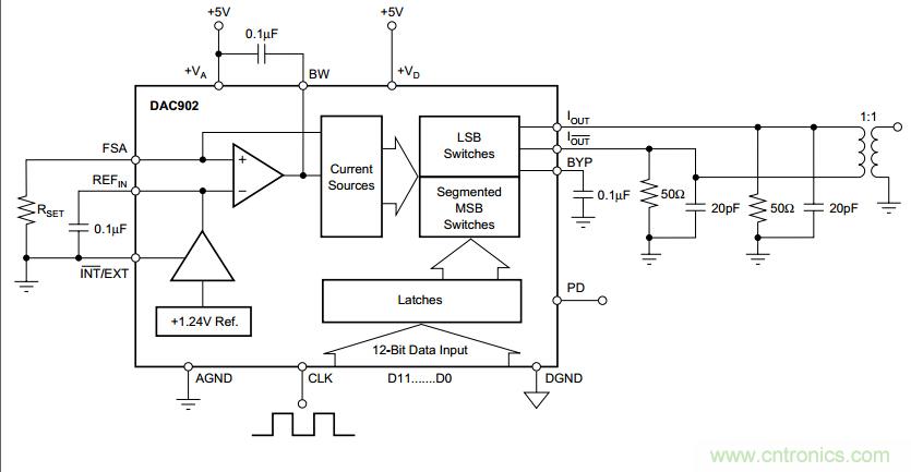 DAC902DAC7621DDSϵͳ