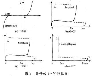 CMOSɵ·ESDо