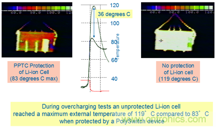 Safety IC + MOSFET+ Fuse