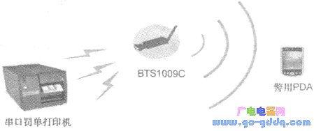 BTS1009CڽͨϵͳеӦ