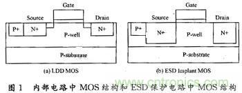 CMOSɵ·ESDо