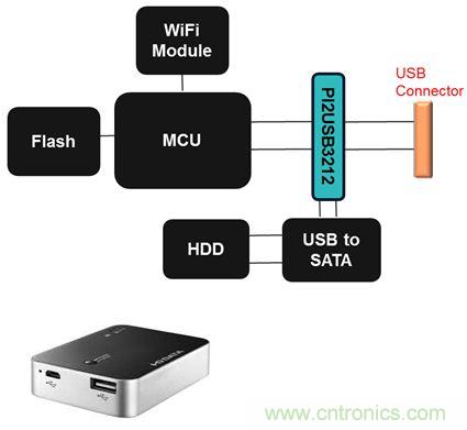 USB 3.0˵˵USB 3.0ӿӦƵ֢