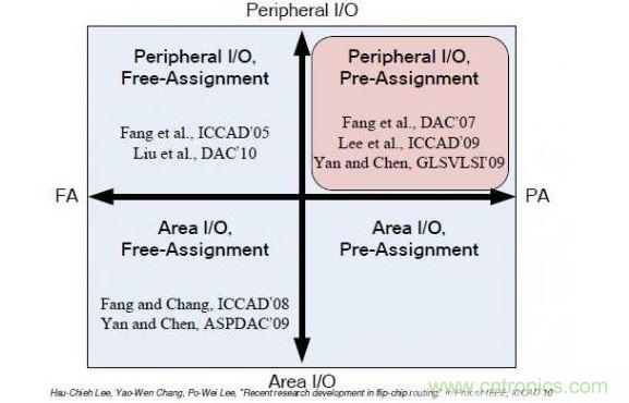 ɷ(FA)Ԥ(PA)̷ֺ䷽ΧI/O(PI/O)I/O(AI/O)ֵװоƬṹ