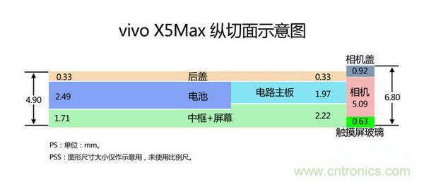 ͼ࣡VIVO X5 MAX,ء֮ա