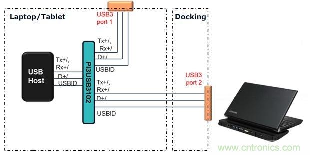 USB 3.0˵˵USB 3.0ӿӦƵ֢