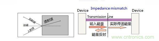 PCBйڷЩ¶