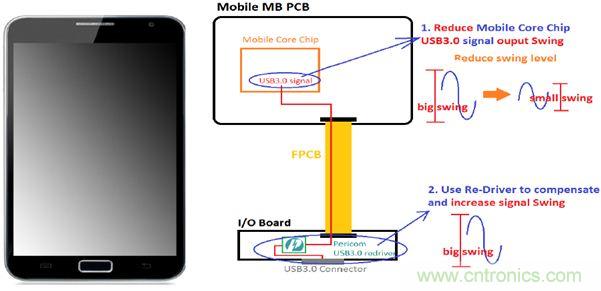 USB 3.0˵˵USB 3.0ӿӦƵ֢