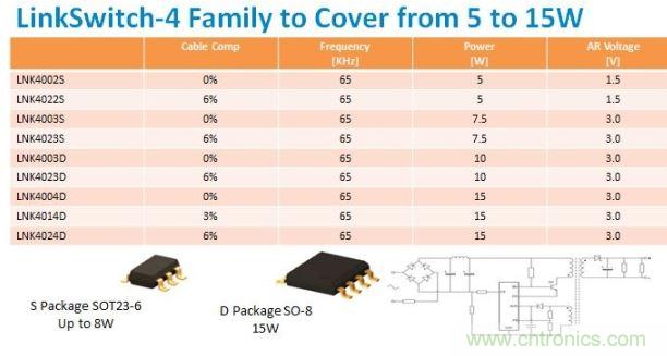 LinkSwitch-4 IC10W 2A