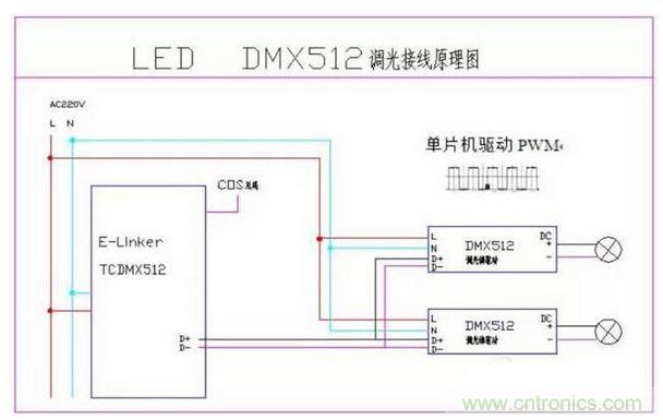 DMX512ԭ